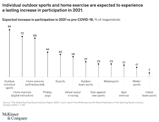 investissements sportifs et de leur impact sur l'économie française