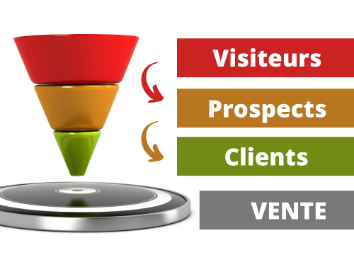 Comment créer un tunnel de vente rapidement
