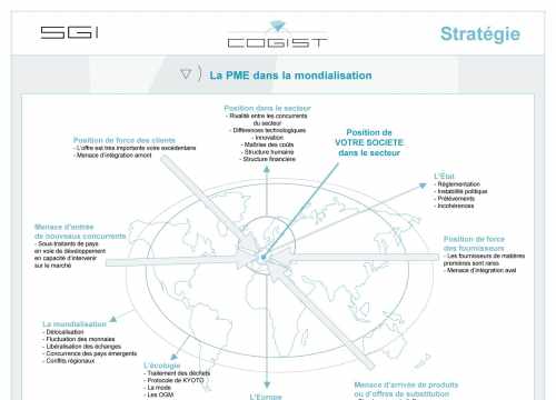 L'environnement concurrentiel d'une PME 