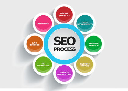 réussir la refonte de son site Web 