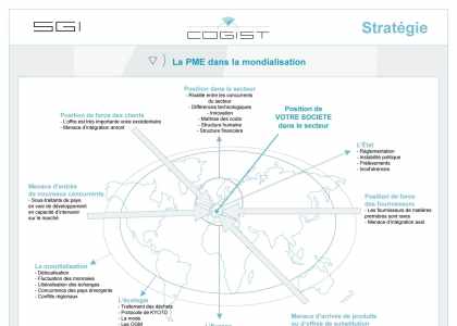 L'environnement concurrentiel d'une PME 