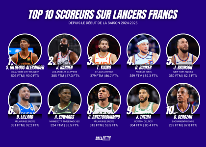 image type contenu balltime