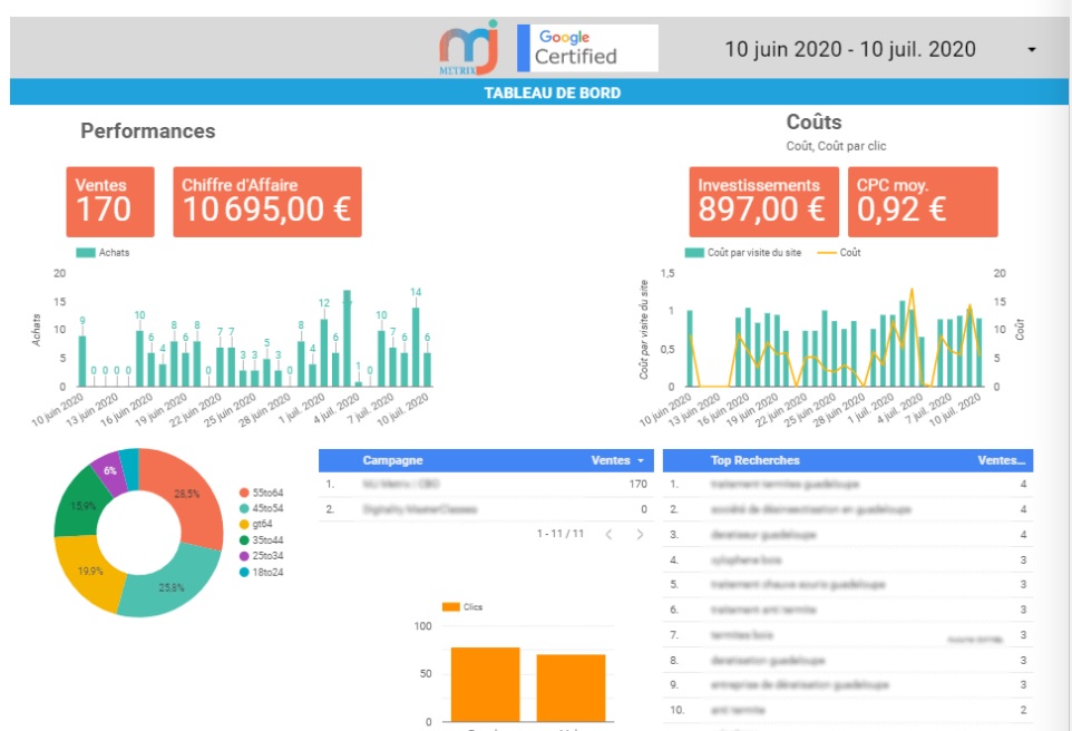 apercu site agence digitale MJ Metrix