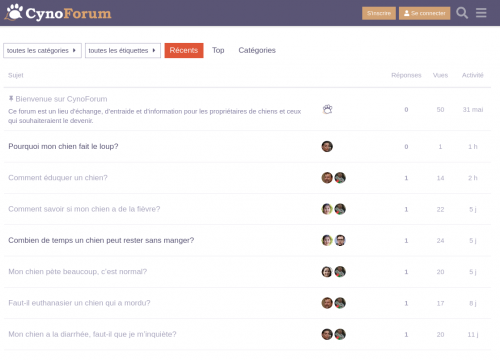 Trouvez des sujets intéressants pour éduquer votre chien sur Cynoforum