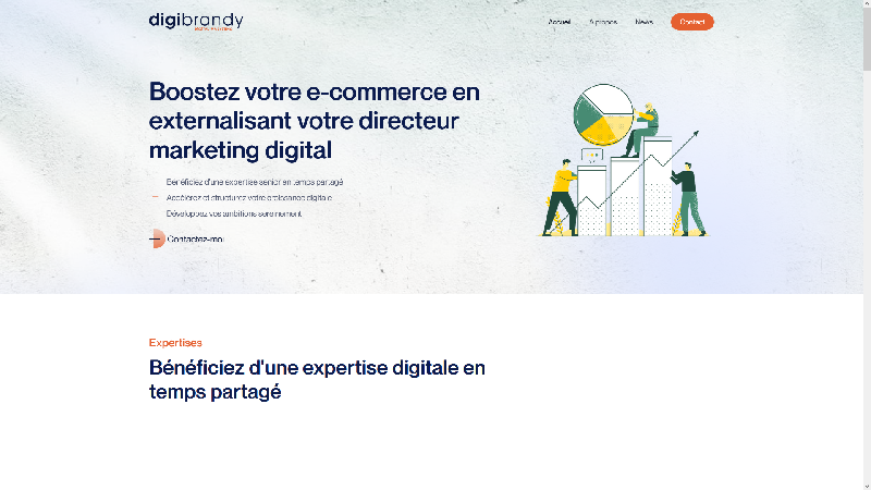 digibrandy