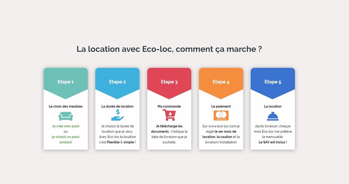 Location mobilier Lyon et Saint-Etienne