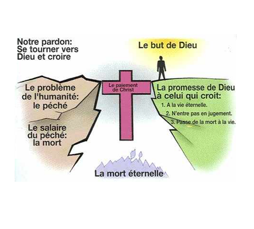évangile salut