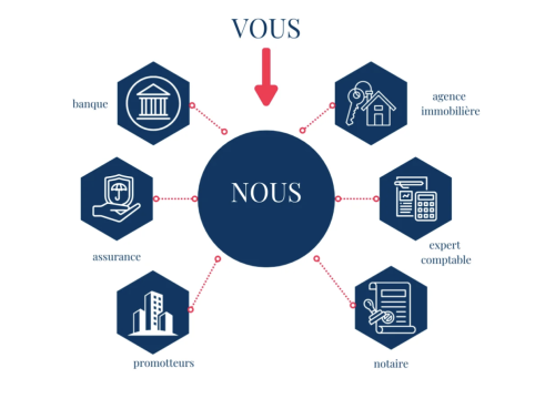 investissement résidence étudiante: 