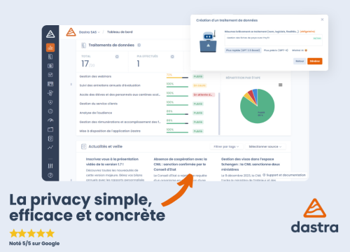 Logiciel Privacy