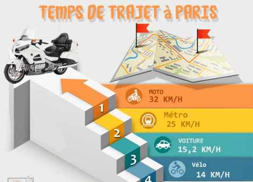 Taxi Moto Paris goldwing 