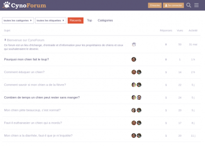 Trouvez des sujets intéressants pour éduquer votre chien sur Cynoforum
