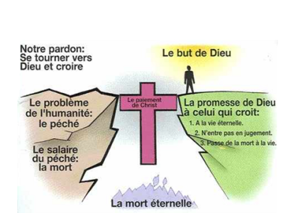 évangile salut